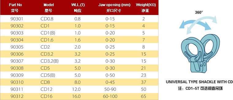 歐力特 CNCDE豎吊鋼板鉗參數(shù)