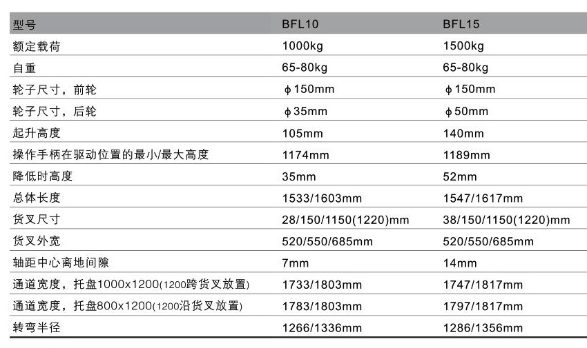 浙江西林BFL平板搬運(yùn)車技術(shù)參數(shù)