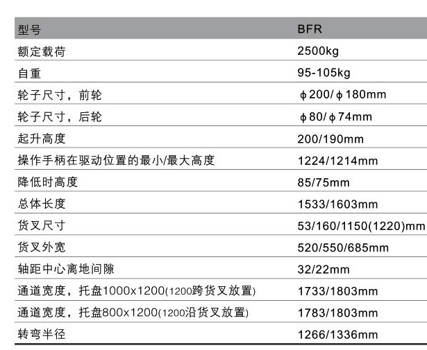 浙江西林BFR平板搬運(yùn)車技術(shù)參數(shù)