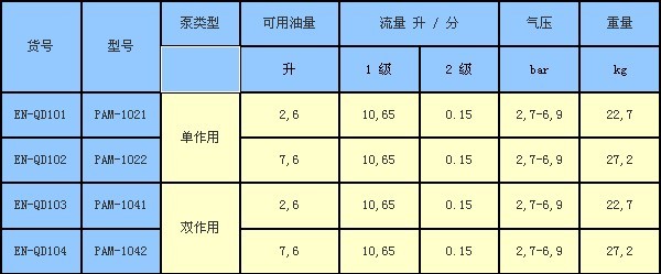 恩派克千斤頂 PAM氣動(dòng)泵技術(shù)參數(shù)