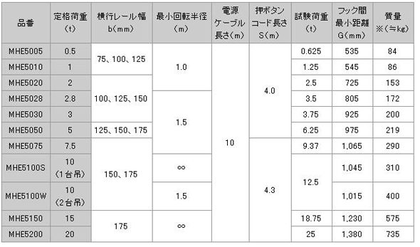 日本日智 MHE-5型電動(dòng)葫蘆技術(shù)參數(shù)