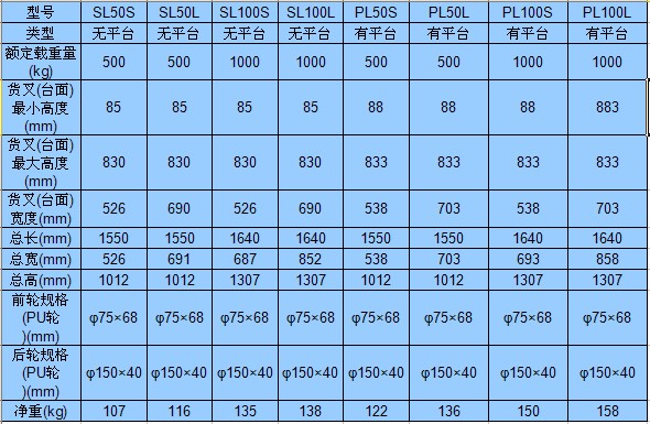無錫虎力 PL型腳踏剪式升高液壓搬運(平臺)車技術(shù)參數(shù)