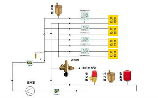 空調(diào)補(bǔ)水閥全攻略 廠家、價(jià)格、圖片與技術(shù)解析
