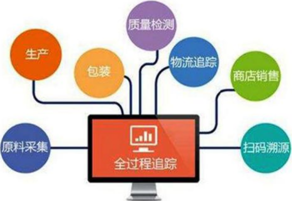 產品溯源系統 基于技術服務的全流程可追溯解決方案