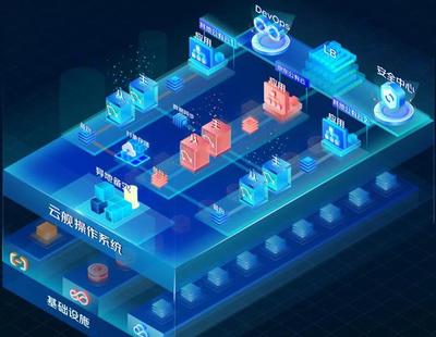 大象如何轉(zhuǎn)身起舞 大型企業(yè)數(shù)字化之旅的網(wǎng)絡(luò)技術(shù)服務(wù)支撐