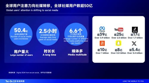 數字媒體與社交電商浪潮下，鈦動科技CEO李述昊出席青年數字領袖對話會共探出海新機遇